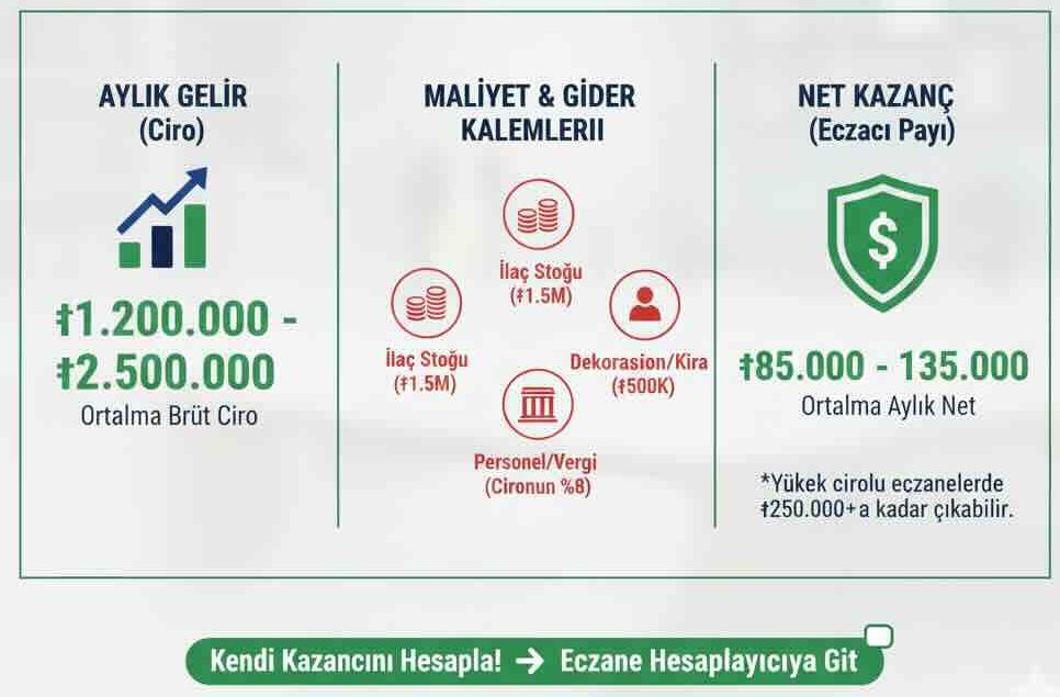 2025 Eczane Gelir ve Gider Hesaplama Aracı