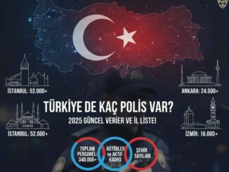 Aktif Polis Sayısı